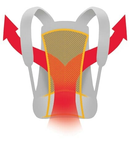 Công nghệ acs tight