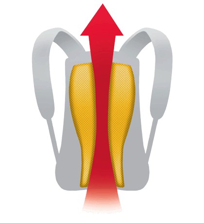 Công nghệ acs tight